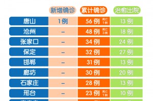 31省区市新增本土确诊19例〃31省新增确诊19例其中本土9例