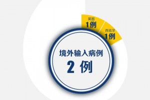 天津昨增29例本土确诊-天津新增1例本土病例活动轨迹公布
