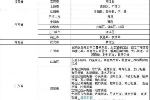 31省连续5日无本土新增-31省昨日无新增本土病例