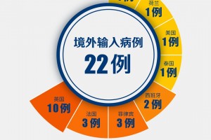 广州新增本土确诊1例〃广州新增1例本土确诊路线