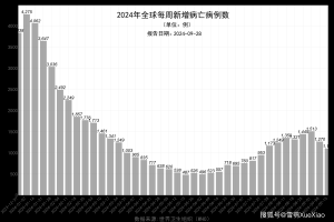 “31省区市新增境外输入9例” 31省区市新增境外输入17例 新闻？