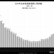 “31省区市新增境外输入9例” 31省区市新增境外输入17例 新闻？