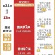 “五一国家法定假日几天” 五一国家法定假日几天三倍工资？