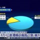 【北京新增8例确诊病例/北京新增8例确诊病例详情公布】