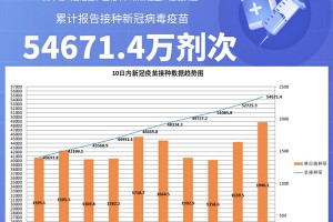 “陕西的最新疫情” 陕西最新疫情数据报告？