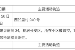 31省区市新增31例确诊-31省区市新增确诊病例36例