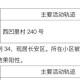 31省区市新增31例确诊-31省区市新增确诊病例36例