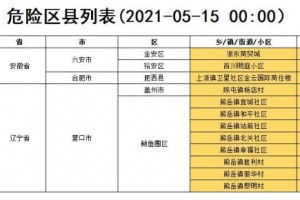 5省份不再报告中高风险区,那些省为中高风险地区