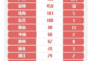 31省区市新增确诊17例含本土3例,31省区市新增确诊11例本土1例