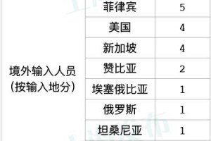 “上海疫情的最新消息” 上海疫情 最新情况？