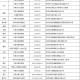 31省新增本土确诊40例〃31省新增确诊30例其中本土8例