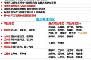 上海新增5个中风险地区︰(上海新增2中风险)