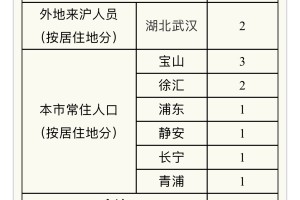 乌鲁木齐新增1例阳性.乌鲁木齐新发现新型肺炎病例