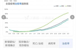 “31省份新增境外12例” 31省区市新增境外输入7例病例？