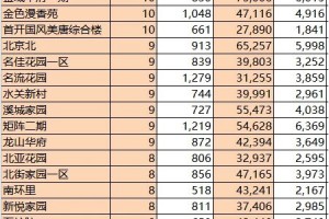 “31省区市新增确诊92例” 31省区市新增确诊22例 含本土2例？