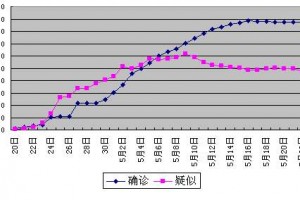 「天津最新疫情最新消息」〃天津最新疫情消息新增病例