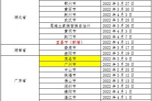 上海新增本土感染者破两万例.上海新增本土确诊2例