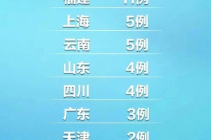 【31省区市新增8例本土确诊/31省区市新增确诊12例本土4例】