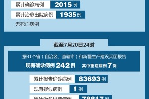 上海新增本土确诊24例-上海新增21例