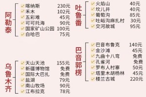 【新疆新增本土病例30例/新疆新增本土30例lmm】