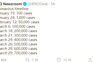 美国新冠肺炎超710万例︰(美国新冠肺炎超2965万例)