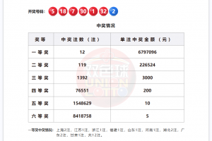 「昨日新增32例」〃昨日新增22例