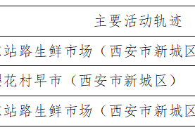 贵州新增确诊病例1例-贵州新增本土确诊病例5例活动轨迹
