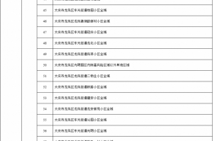 黑龙江新增43例确诊〃黑龙江新增43例确诊 68例无症状
