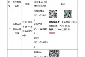 【呼和浩特市疫情最新情况/呼和浩特市疫情最新公告】