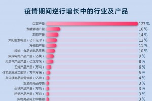 「天津疫情源头」〃天津疫情根源