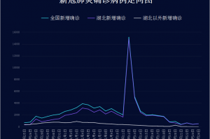 武汉新增9例无症状〃武汉新增10例无症状