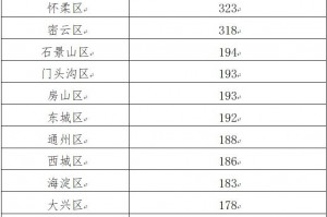 31省新增本土确诊26例.31省新增确诊26例本土25例