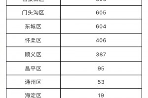 北京新增确诊病例详情-北京新增确诊案例