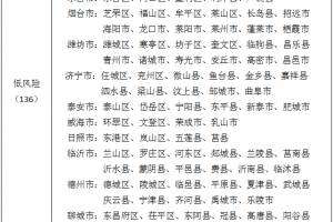 【青岛疫情最新数据/青岛疫情最新数据消息】