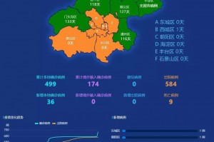 “北京疫情检查通报” 北京疫情排查公告？