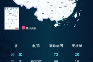 【31省新增确诊15例/31省新增确诊18例6】