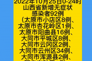 石家庄疫情新增病例,石家庄疫情新增确诊病例