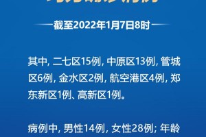 郑州什么时候能解封.郑州什么时候能解封啊