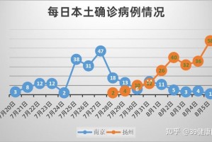 “江苏新增本土确诊病例4例” 江苏新增本土确诊病例4例是哪里的？