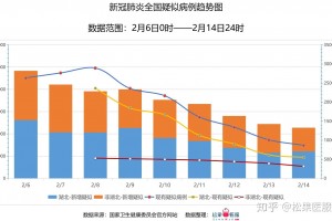 【全国疫情最新公布/全国疫情最新公布情况】