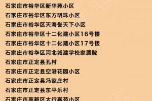全国疫情风险等级地区名单.全国疫情风险区域名单