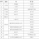中高风险地区名单最新更新.中高风险地区名单最新更新消息