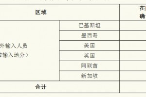 “上海新增4例本土确诊” 上海新增1例本土确诊病例活动轨迹？