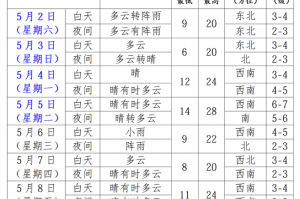 南京疫情〃上海天气预报一周7天天气查询南京疫情
