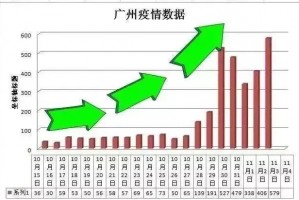 【广州已发现阳性11例/广州已发现阳性29人】