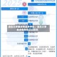 清华大学重点专业及学科／清华大学重点专业及学科排名
