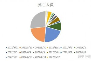 【广西现有本土确诊250例/广西现有确诊病例为那个城市的?】