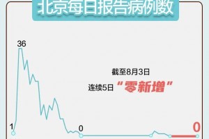 31省区市新增确诊病例12例.31省区市新增确诊病例22例