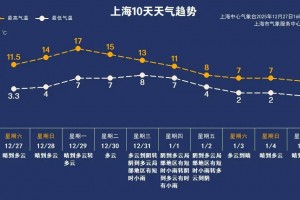 上海2地调整为高风险区,上海新增高风险