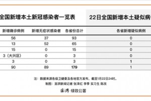 【黑龙江新增29例确诊/黑龙江新增本地确诊27例】